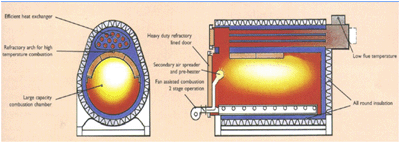 GasBoiler